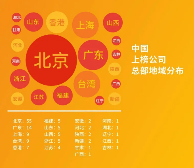 2020世界500強(qiáng)最新出爐！中國首次超越美國，華為逆勢提升！