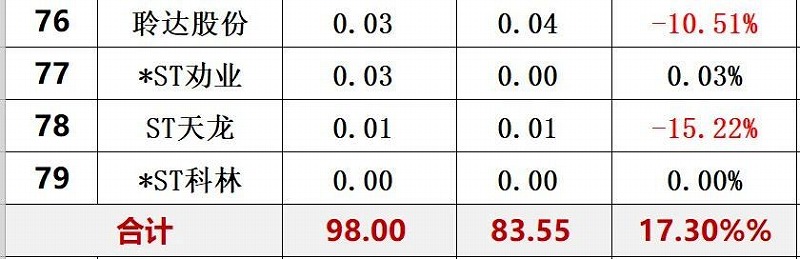 2020年前三季度光伏企業(yè)創(chuàng)新投入排行榜前80 2020年前三季度光伏企業(yè)創(chuàng)新投入排行榜前80
