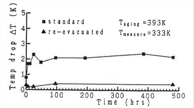 銅水熱管壽命測試數(shù)據(jù) 銅水熱管壽命測試數(shù)據(jù)