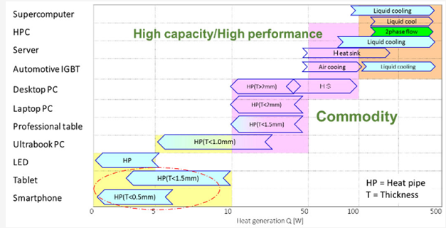 計算機等電子設備的常規(guī)冷卻技術(shù) 計算機等電子設備的常規(guī)冷卻技術(shù)